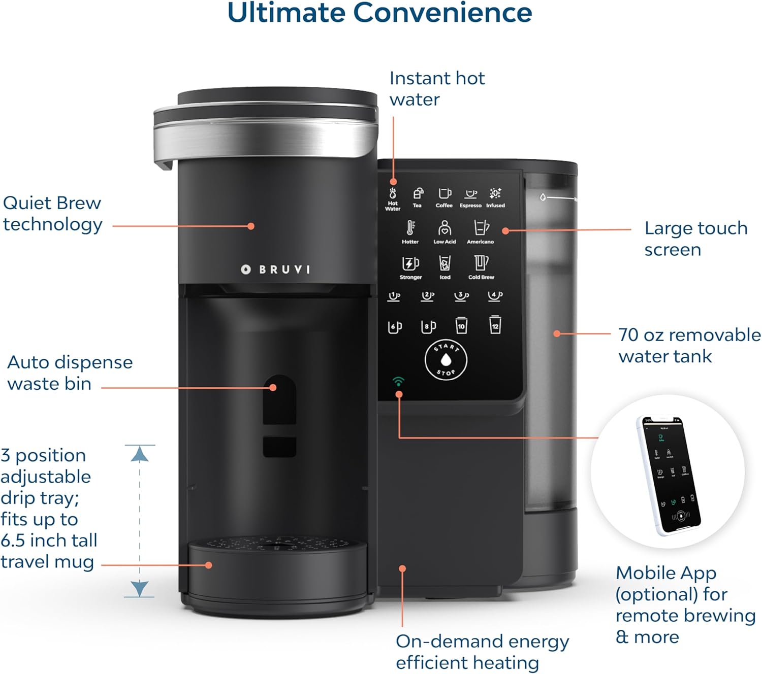 Single-Serve Coffee Maker Bund - Coffee Tea Espresso Machines recension och pris