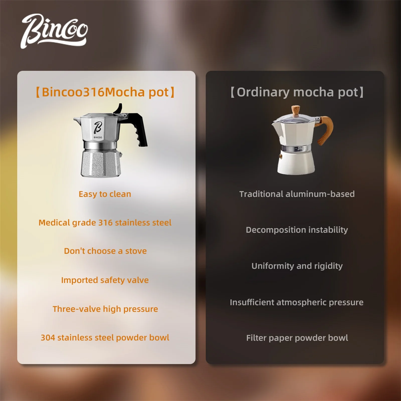 Bincoo Professional Mini 3 Val - Coffee And Tea Filter recension och pris