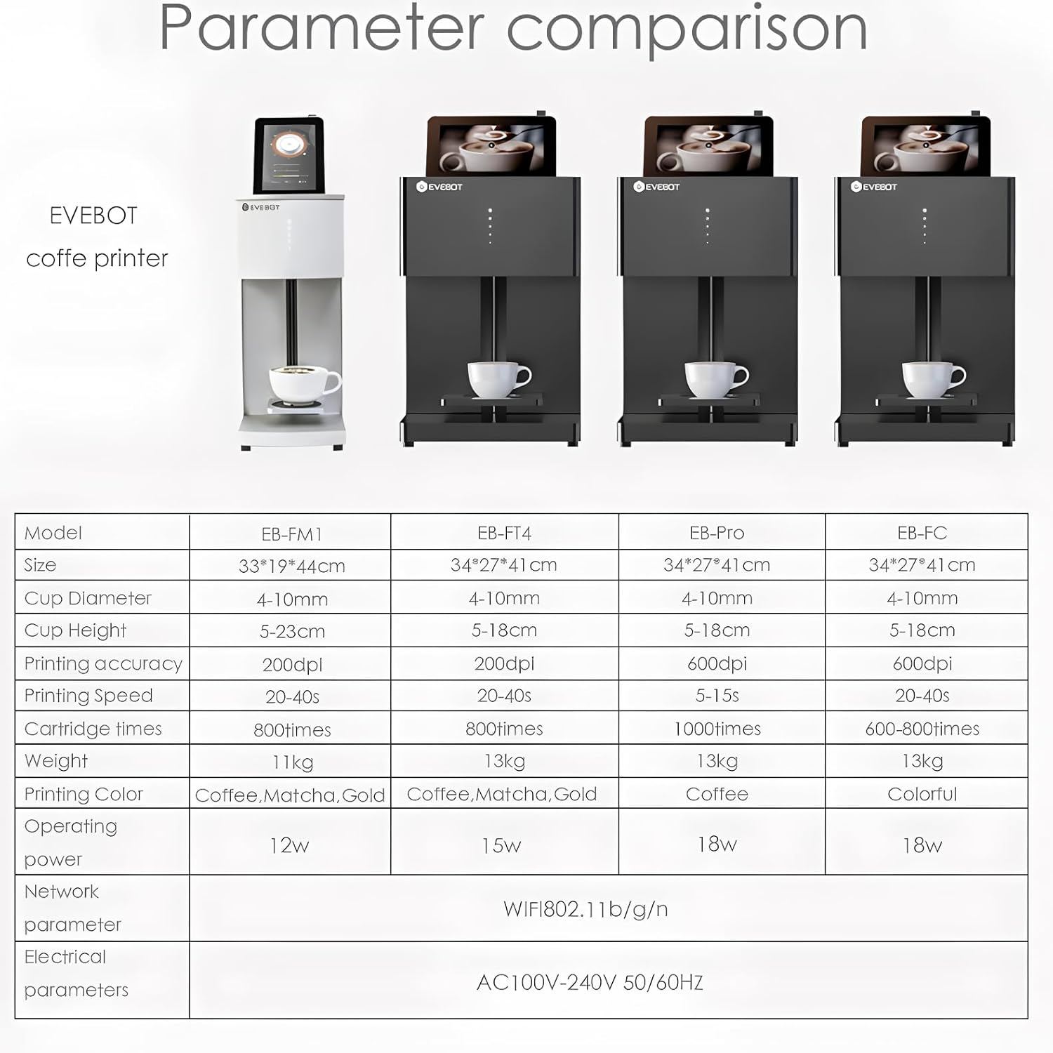 EVEBOT Coffee Drink Printer 3d - Coffee & Tea Phúc Long recension och pris