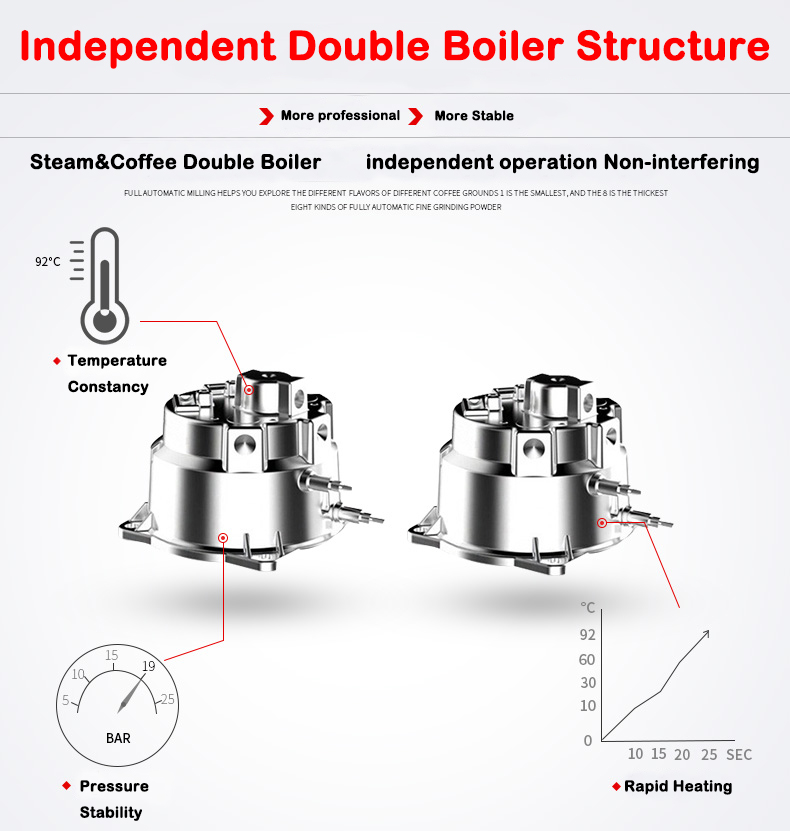 New Product S7-2 Stainless Ste - Coffee & Tea Phúc Long recension och pris